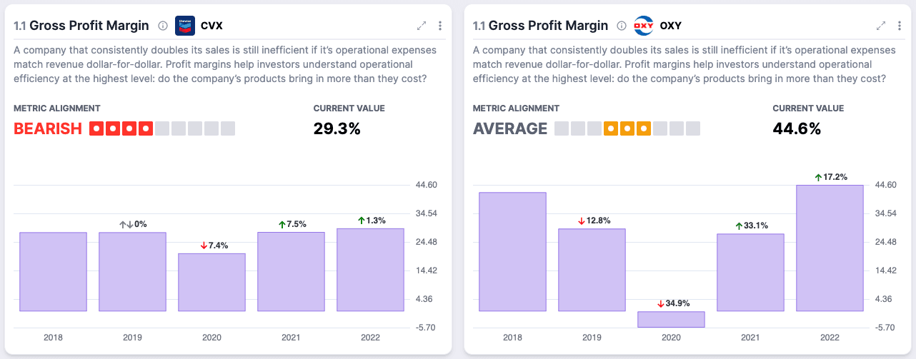 Battling for Buffett’s Bucks: OXY vs CVX - Insights & Analysis - EquitySet