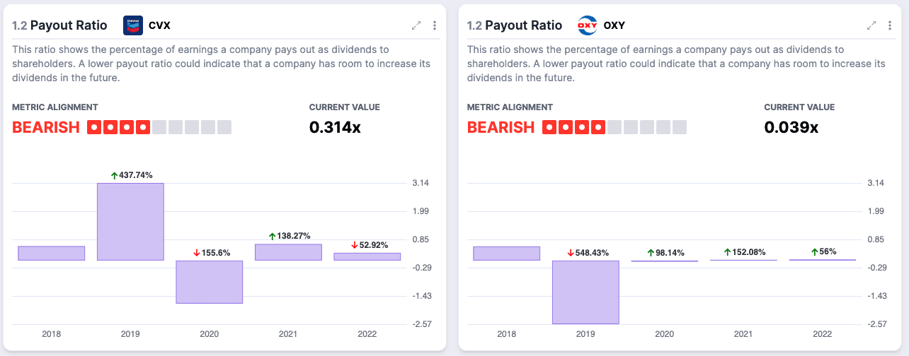Battling for Buffett’s Bucks: OXY vs CVX - Insights & Analysis - EquitySet